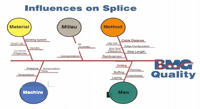 splice_influence
