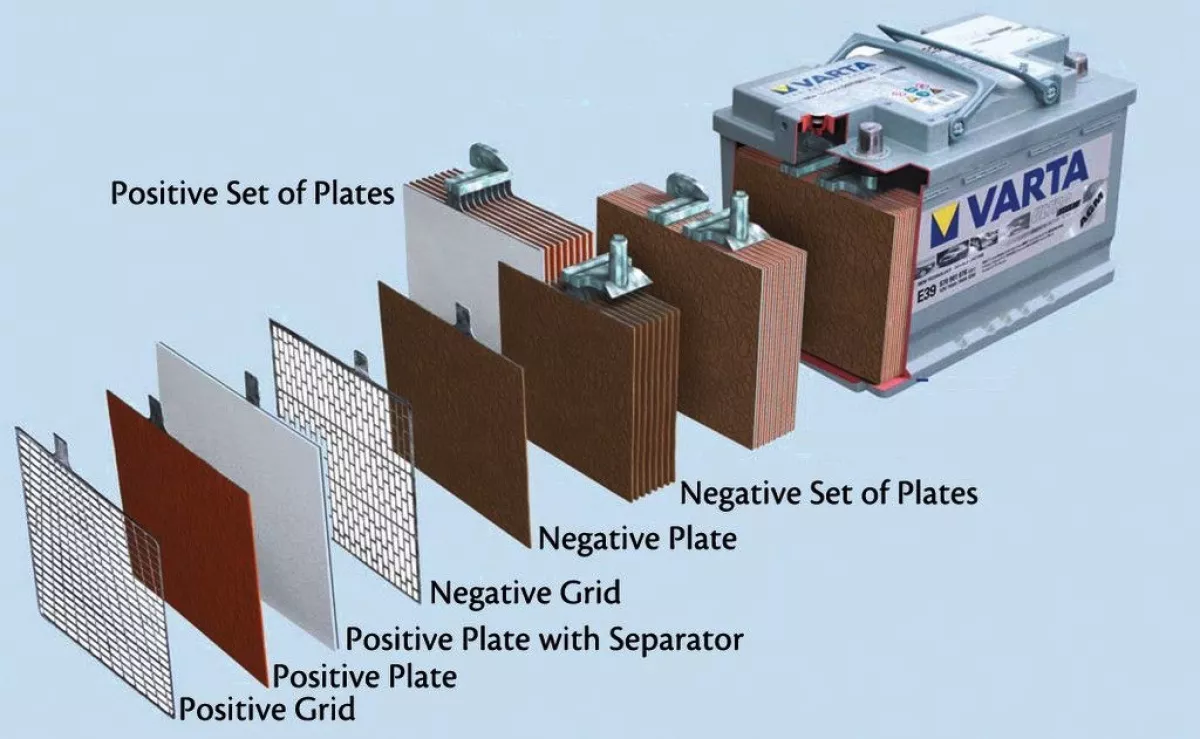 Fig. 2: Construction of a starter battery with lead grids and plates. (Picture: Picture: Johnson Controls)
