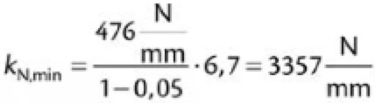 Content - minkin eq 06