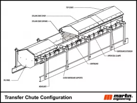 A well-designed and -sealed transfer chute offers field-tested passive dust reduction.